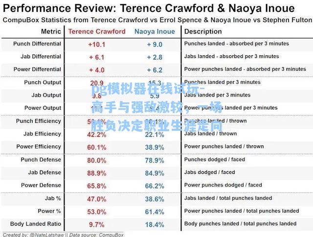 高手与强敌激较，一场胜负决定职业生涯走向