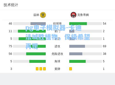 pg电子模拟器-卡迪法城胜植物，保级希望再现