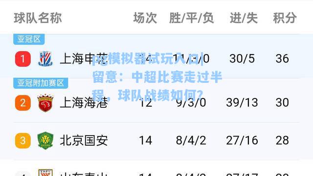pg模拟器试玩入口|留意：中超比赛走过半程，球队战绩如何？