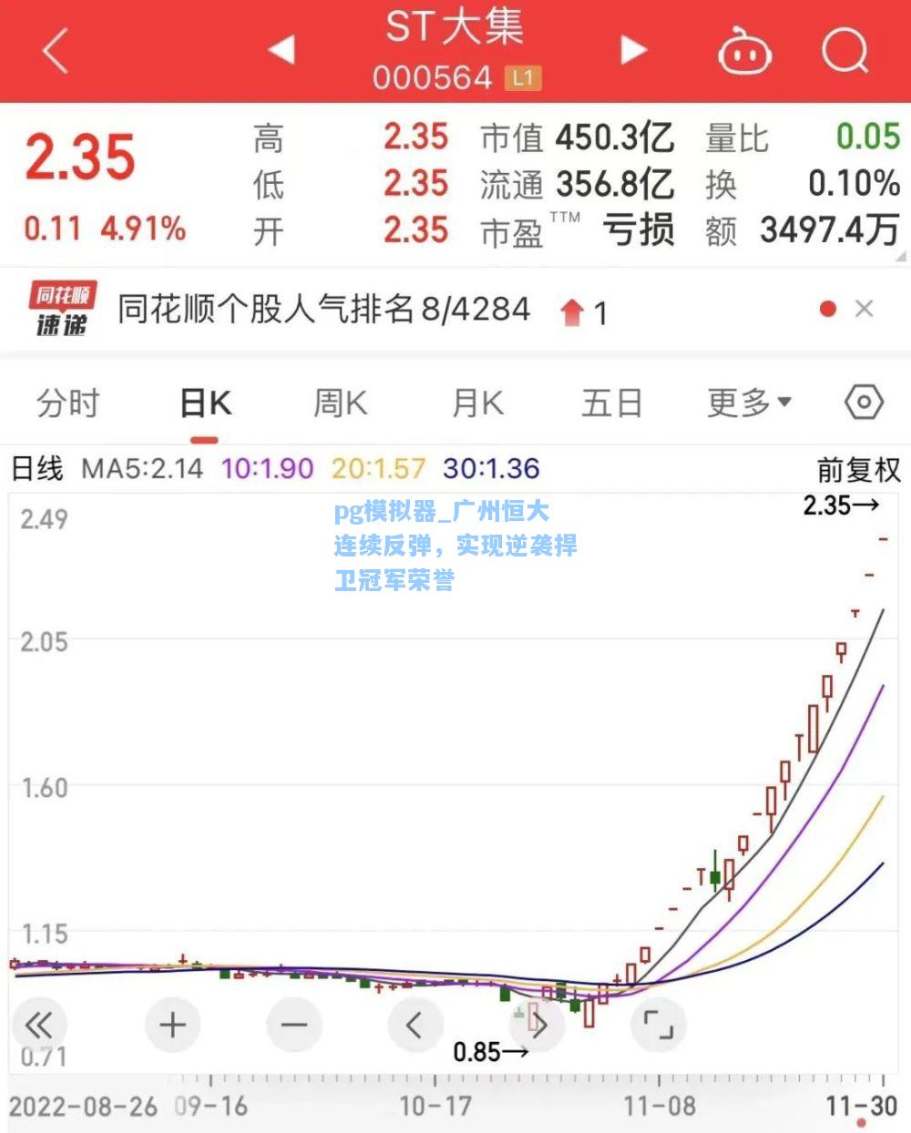 pg模拟器_广州恒大连续反弹，实现逆袭捍卫冠军荣誉